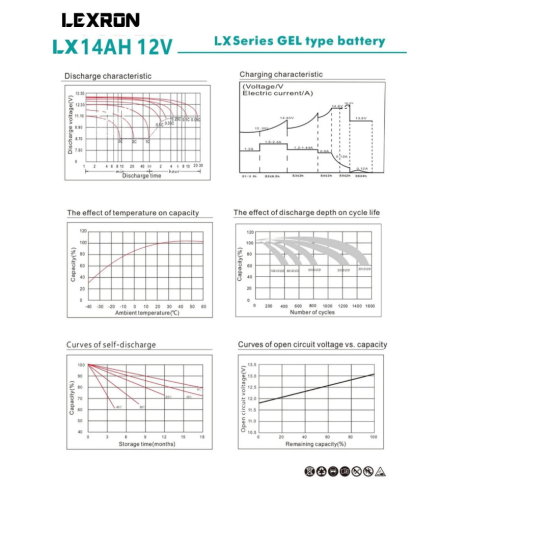 Lexron 14AH 12V Jel Akü