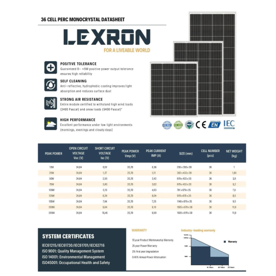 Lexron 205 Watt PERC Monokristal Güneş Paneli