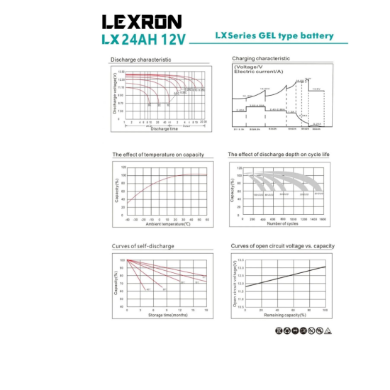 Lexron 24AH 12V Jel Akü